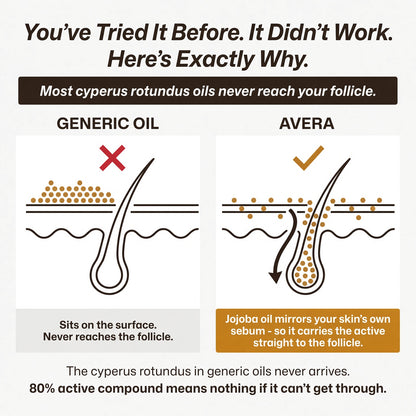 AVERA Cyperus Oil — slower, finer regrowth