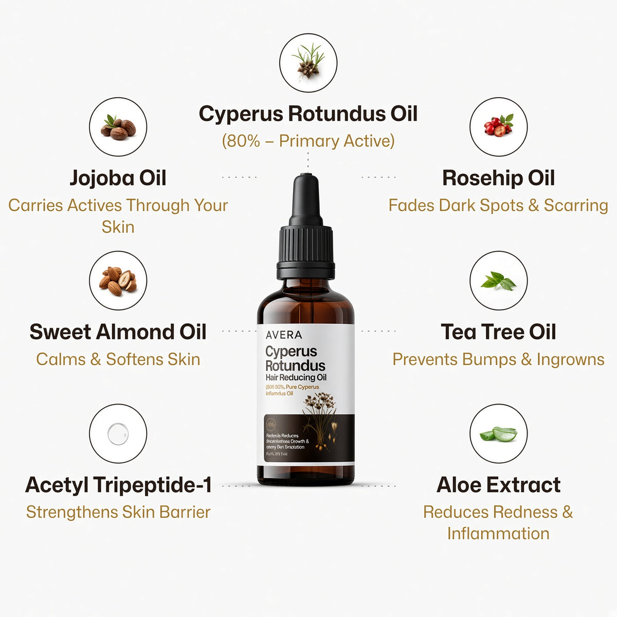 AVERA Cyperus Oil — slower, finer regrowth