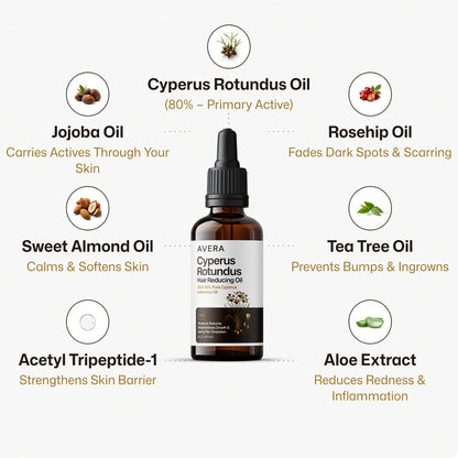 AVERA Cyperus Oil — slower, finer regrowth