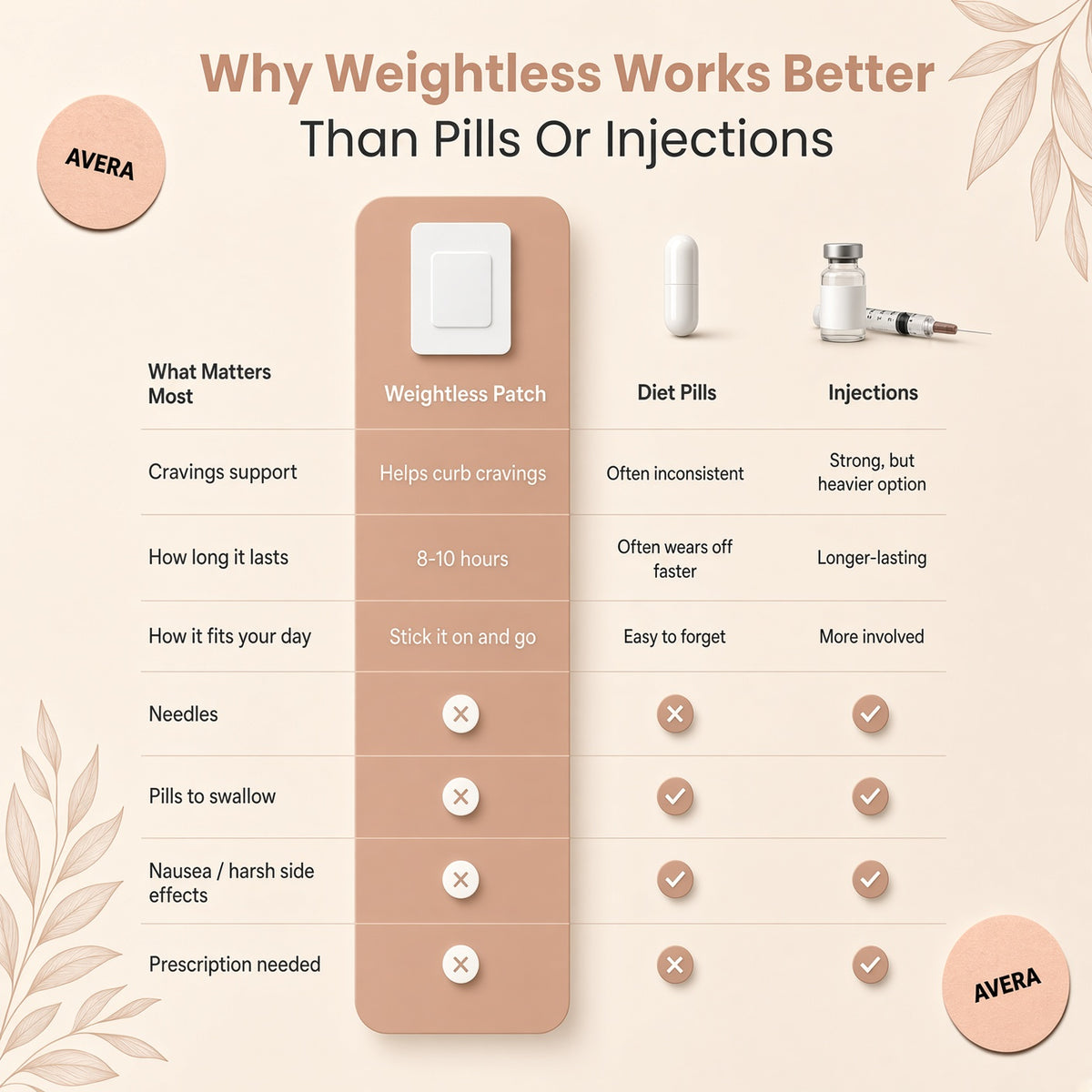 AVERA Natural Weightless Patch