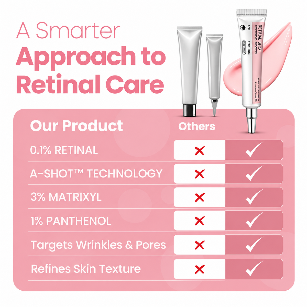 Retinal Skin Tightening Booster